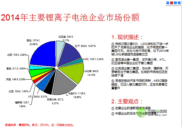 墨柯：中日韓鋰電池產(chǎn)業(yè)競爭格局改變 中企市場(chǎng)份額提高