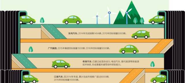 十二五收官在即 “國(guó)家隊(duì)”新能源汽車(chē)成績(jī)?nèi)绾危?/></p><p style=