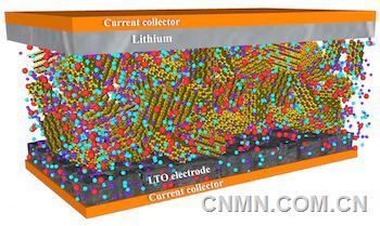 適合惡劣環境下使用的黏土鋰電池研制成功