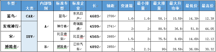 10月新品推出