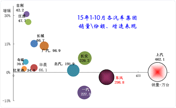 大集團走勢分化嚴(yán)重