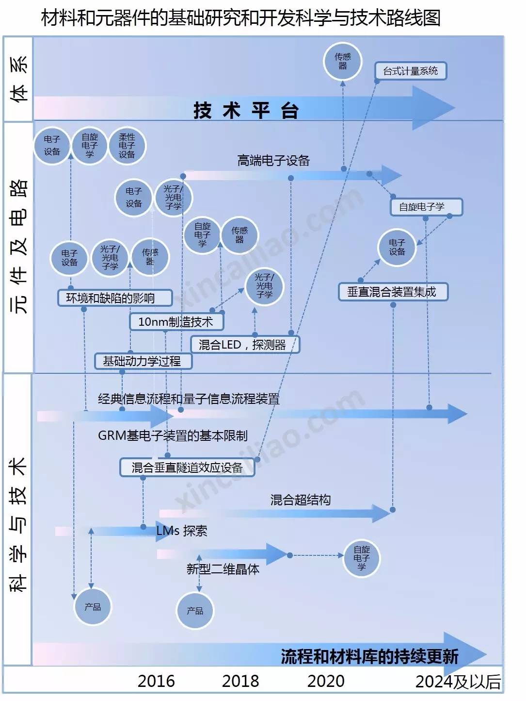 基礎(chǔ)科學