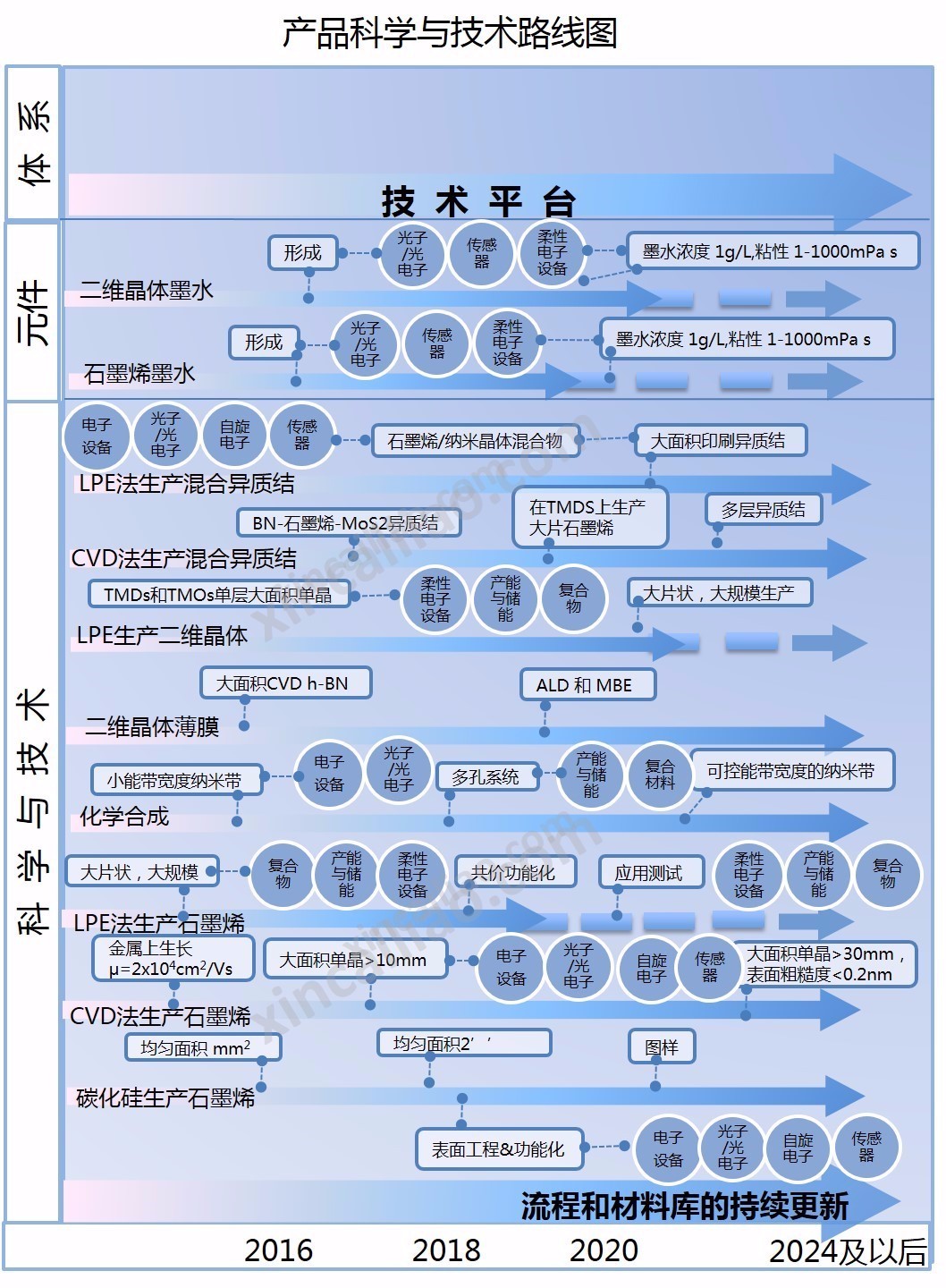 石墨烯產品 石墨烯產品
