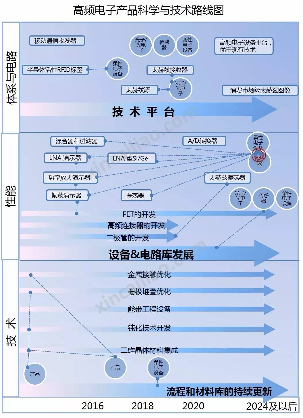 石墨烯電子器件 石墨烯電子器件