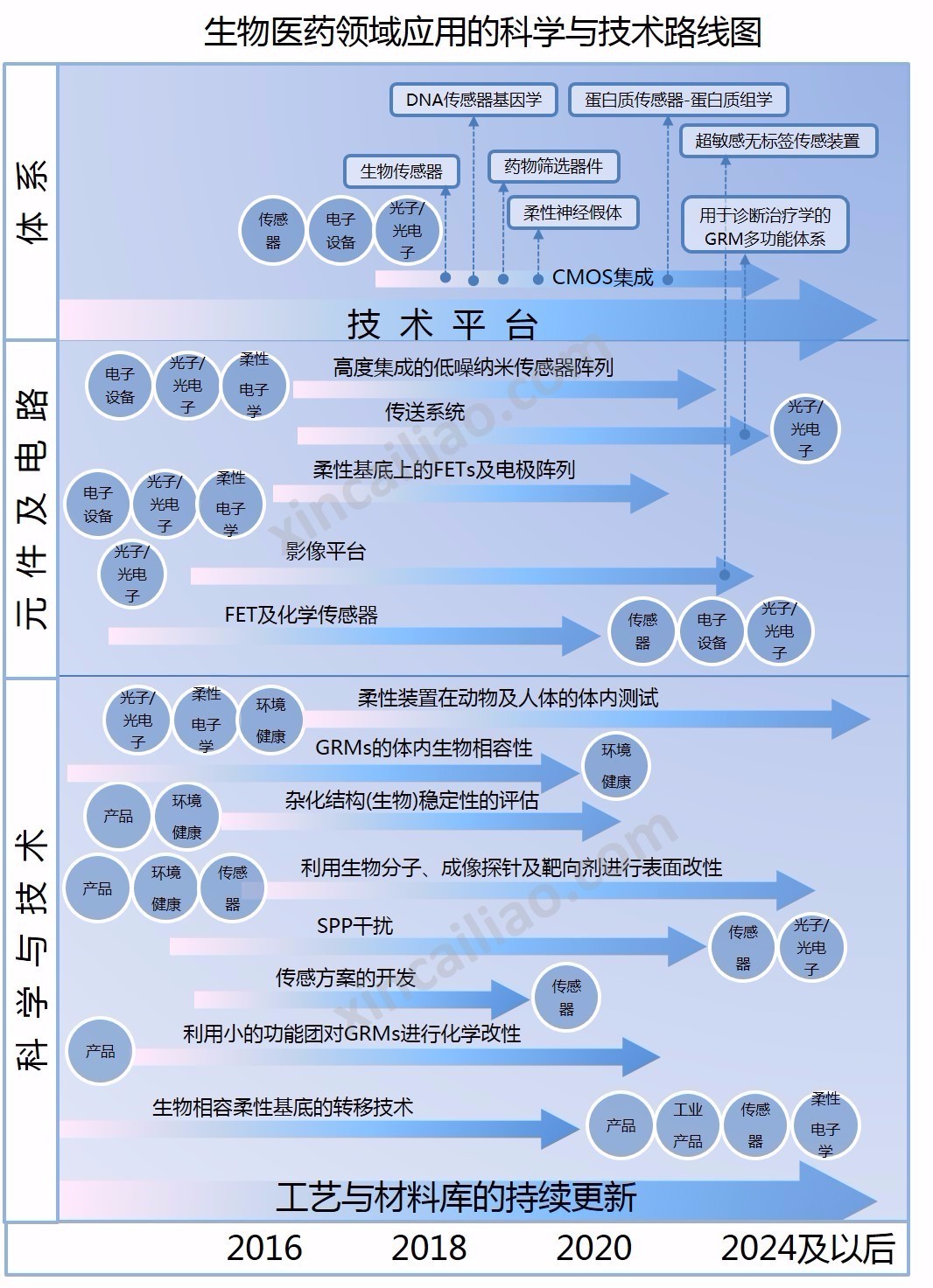 生物醫學設備