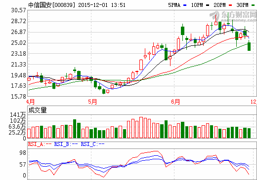 中信國(guó)安以2.6億資產(chǎn)參股華夏泓源 拓展鋰產(chǎn)品業(yè)務(wù)