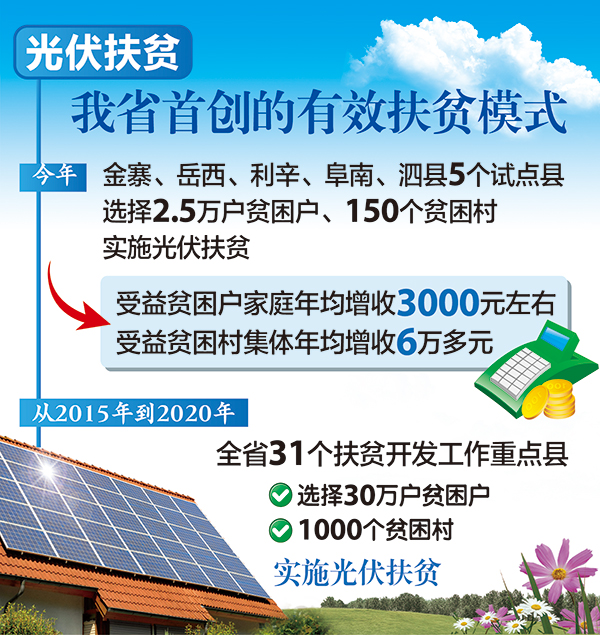 2016年光伏扶貧將覆蓋安徽31個重點縣 國內首創(chuàng)