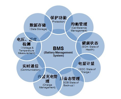 協(xié)能科技申請新三板掛牌上市 研發(fā)電池管理系統(tǒng)
