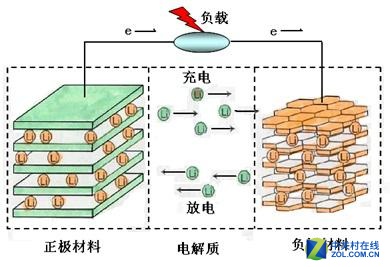 手機10分鐘充滿電 石墨烯不是電池拯救者？