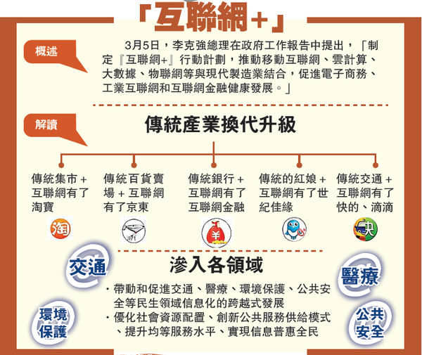 后市場O2O平臺迎倒閉潮 “互聯(lián)網(wǎng)+”路在何方？