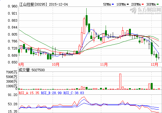 擬3.5億元收購中科恒源 江山控股光伏業務向上延伸