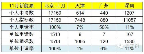 限購(gòu)搖號(hào)狀態(tài)