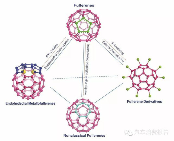 科學家研發世界最貴材料 為無人駕駛鋪路? 科學家研發世界最貴材料 為無人駕駛鋪路?