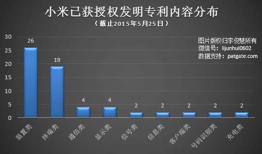 國產(chǎn)手機出海該如何應(yīng)對NPE的“專利圍剿”？
