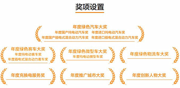 獎項設置