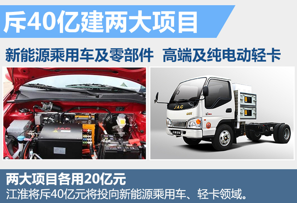 江淮汽車(chē)斥40億元投入新能源 將推多款電動(dòng)車(chē) 江淮汽車(chē)斥40億元投入新能源 將推多款電動(dòng)車(chē)