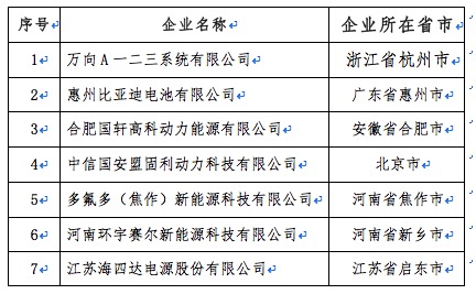 第二批動力蓄電池白名單發布 涉多家上市公司