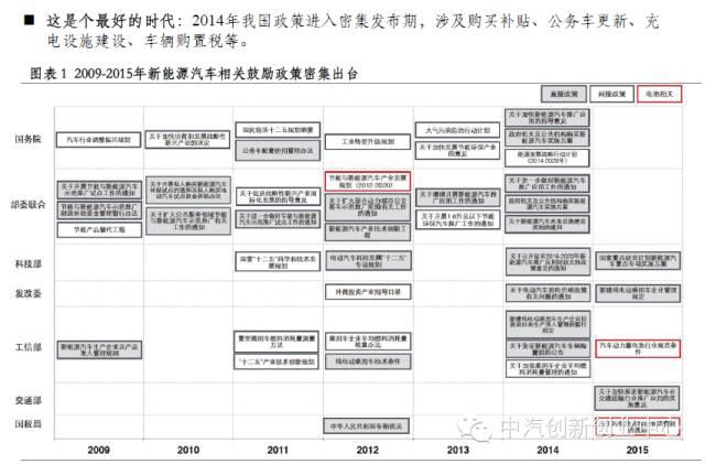 年終巨獻:新能源汽車全產業鏈深度研究 年終巨獻:新能源汽車全產業鏈深度研究