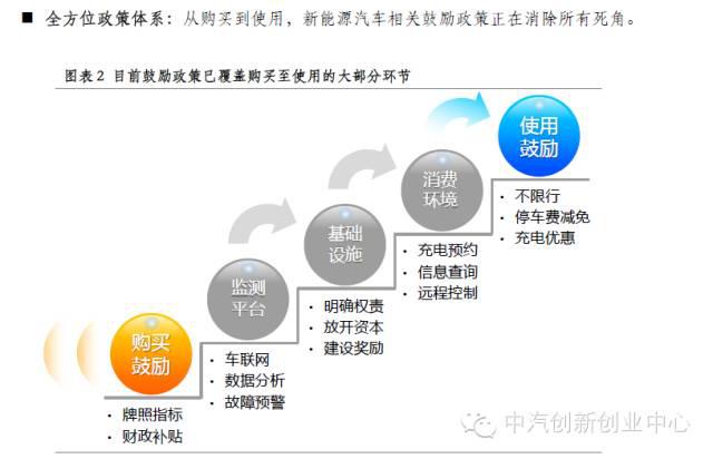 年終巨獻:新能源汽車全產業鏈深度研究 年終巨獻:新能源汽車全產業鏈深度研究