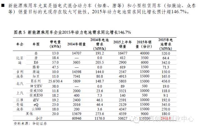 年終巨獻：新能源汽車全產業鏈深度研究