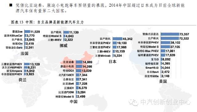 年終巨獻：新能源汽車全產業鏈深度研究