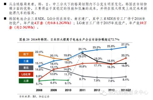 年終巨獻：新能源汽車全產業鏈深度研究