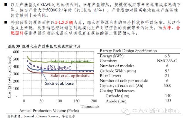 年終巨獻(xiàn)：新能源汽車全產(chǎn)業(yè)鏈深度研究