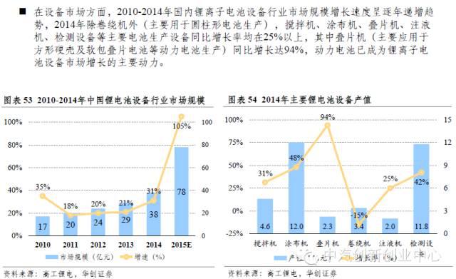年終巨獻(xiàn)：新能源汽車全產(chǎn)業(yè)鏈深度研究