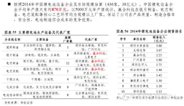 年終巨獻(xiàn)：新能源汽車全產(chǎn)業(yè)鏈深度研究