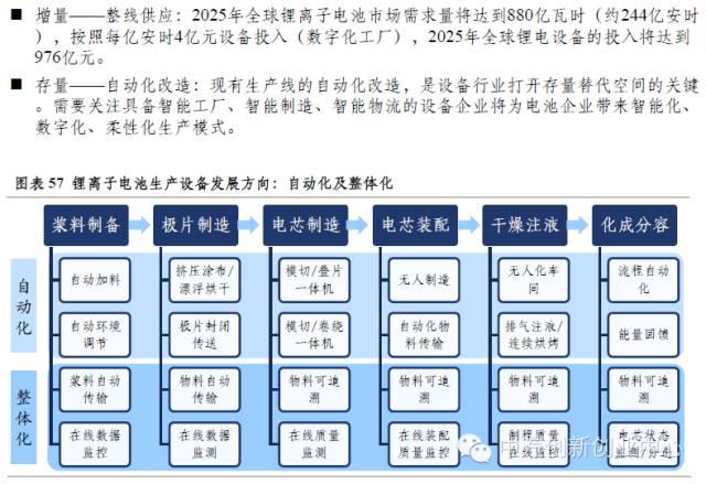 年終巨獻：新能源汽車全產業鏈深度研究