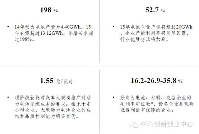 年終巨獻：新能源汽車全產業鏈深度研究