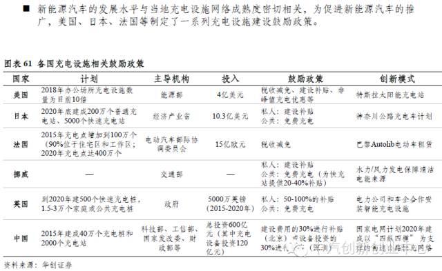 年終巨獻：新能源汽車全產業鏈深度研究