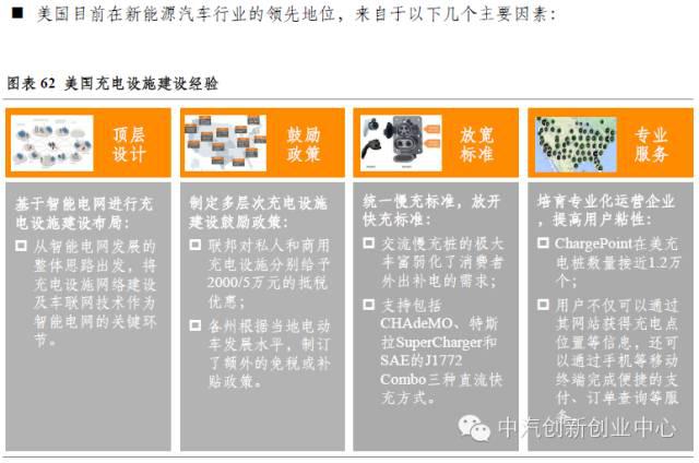 年終巨獻：新能源汽車全產業鏈深度研究