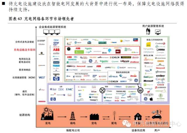 年終巨獻(xiàn)：新能源汽車(chē)全產(chǎn)業(yè)鏈深度研究