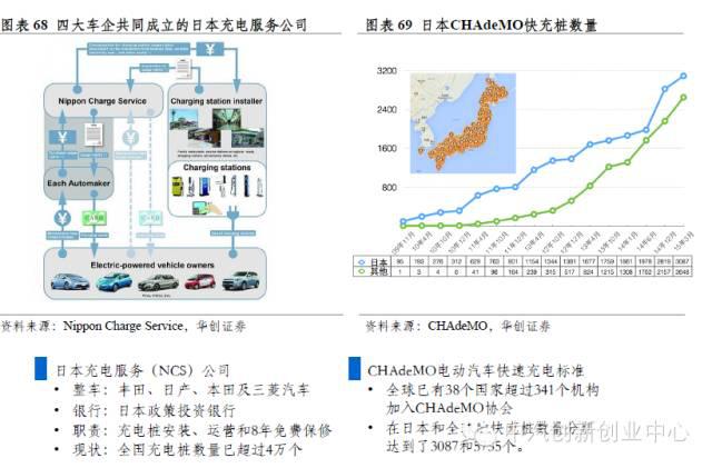 年終巨獻(xiàn)：新能源汽車(chē)全產(chǎn)業(yè)鏈深度研究