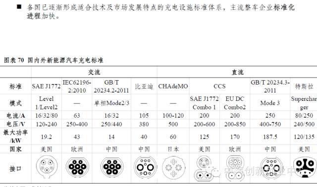 年終巨獻(xiàn)：新能源汽車(chē)全產(chǎn)業(yè)鏈深度研究