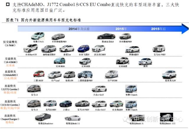 年終巨獻(xiàn)：新能源汽車(chē)全產(chǎn)業(yè)鏈深度研究