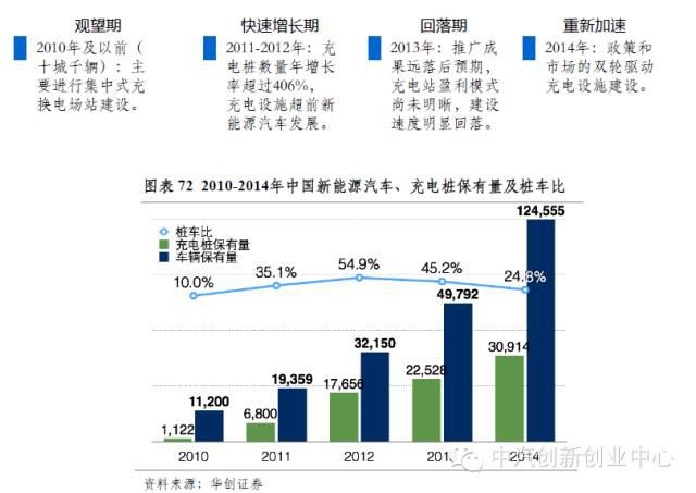 年終巨獻(xiàn)：新能源汽車(chē)全產(chǎn)業(yè)鏈深度研究