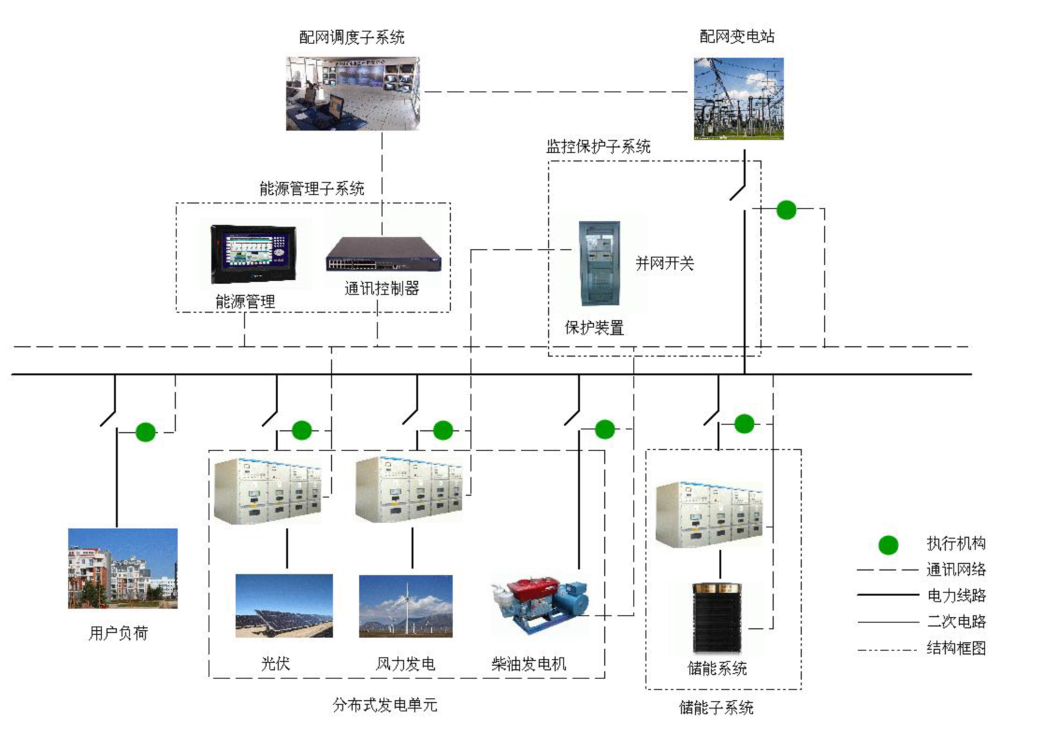 EVTank：微電網(wǎng)將是儲(chǔ)能系統(tǒng)未來(lái)主要應(yīng)用市場(chǎng)