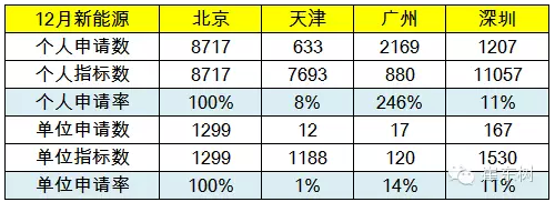 限購搖號狀態(tài)