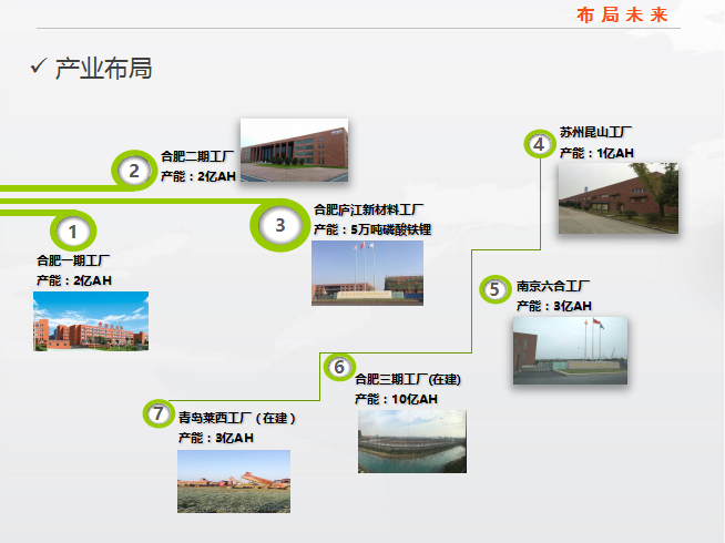 累計(jì)出貨量超過(guò)2GWh 國(guó)軒高科發(fā)力三元電池材料研發(fā)