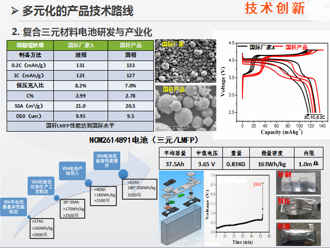 累計(jì)出貨量超過(guò)2GWh 國(guó)軒高科發(fā)力三元電池材料研發(fā)