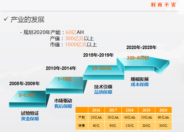 累計(jì)出貨量超過(guò)2GWh 國(guó)軒高科發(fā)力三元電池材料研發(fā)