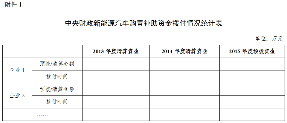 四部委啟動新能源汽車推廣應(yīng)用核查工作