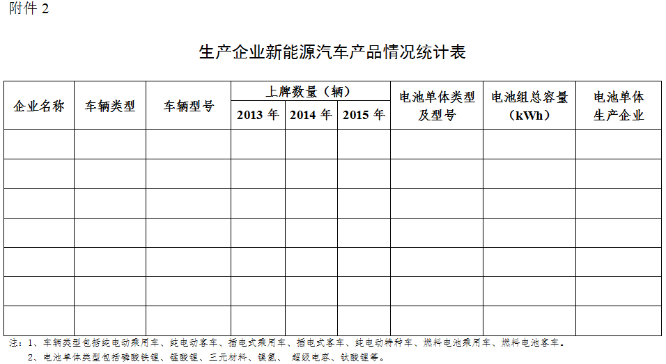 四部委啟動新能源汽車推廣應(yīng)用核查工作