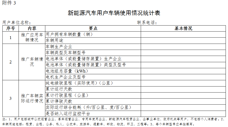 四部委啟動新能源汽車推廣應(yīng)用核查工作