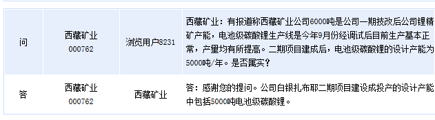 西藏礦業(yè)：白銀扎布耶項(xiàng)目包括5000噸電池級碳酸鋰