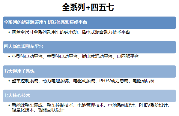 奇瑞新能源技術規(guī)劃