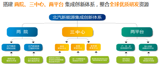 北汽新能源鄭剛：唯創新與夢想不可辜負！