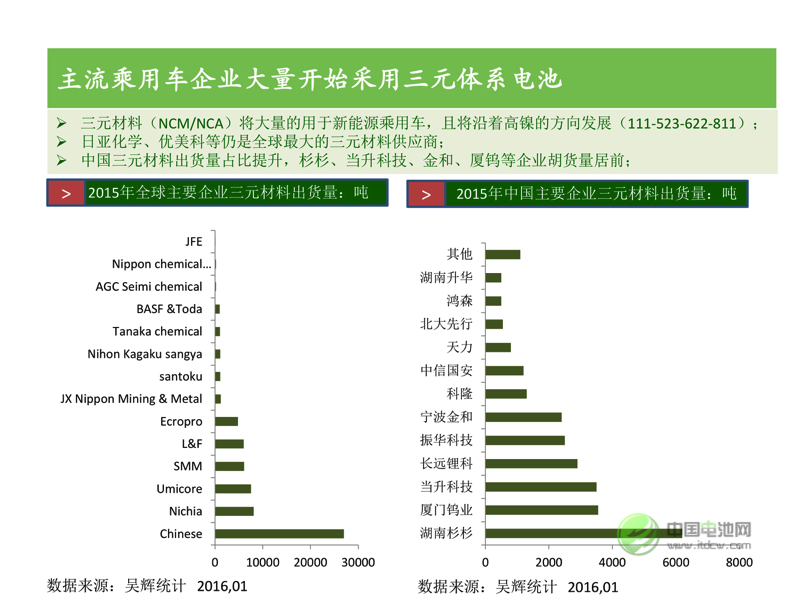 中國新能源汽車市場(chǎng)研究